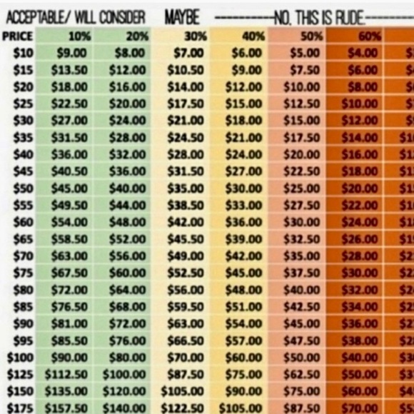 ☀️WELCOME🛍I offer fair pricing on items in new or excellent condition. - Picture 2 of 2